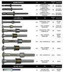 RATDCHK12 Truck Cab/Trailer Kit