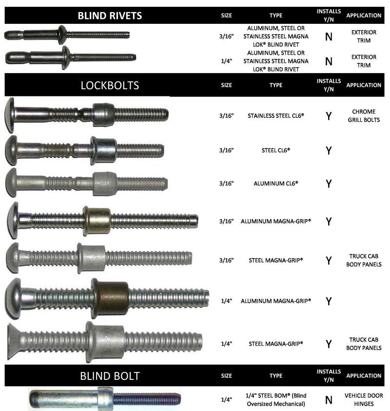 RAT5600 Standard Cab Kit